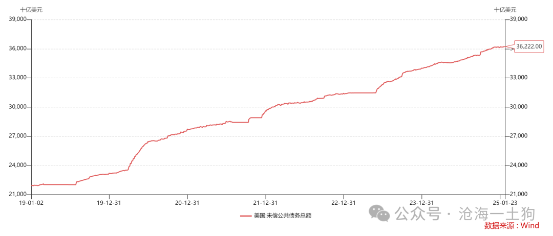 美国政府将如何化解其主权债务风险？-第1张图片
