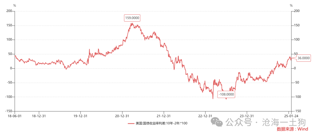 美国政府将如何化解其主权债务风险？-第2张图片