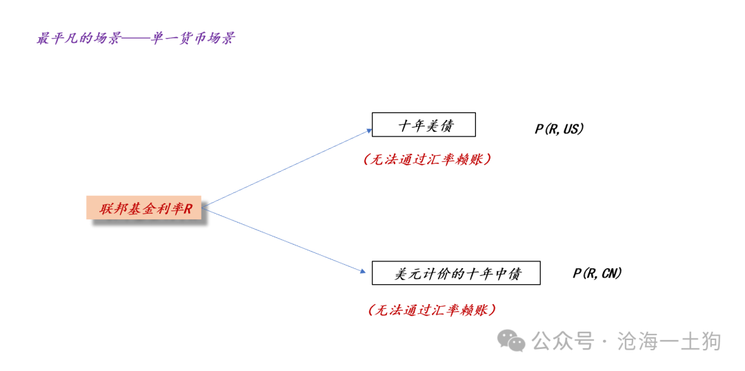 美国政府将如何化解其主权债务风险？-第3张图片