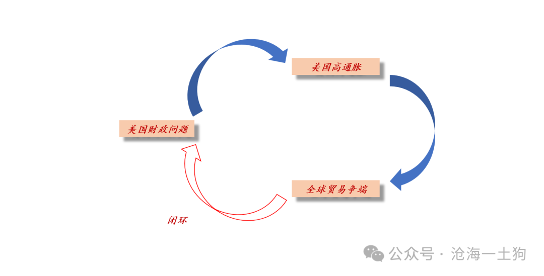美国政府将如何化解其主权债务风险？-第14张图片