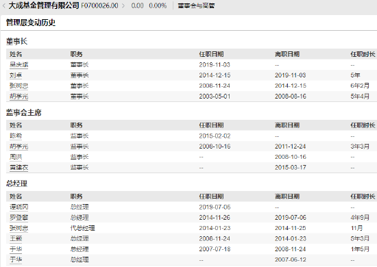 大成基金近10年非货规模增长1644亿元增长率283%，排名从第11名下降至第24名-第2张图片