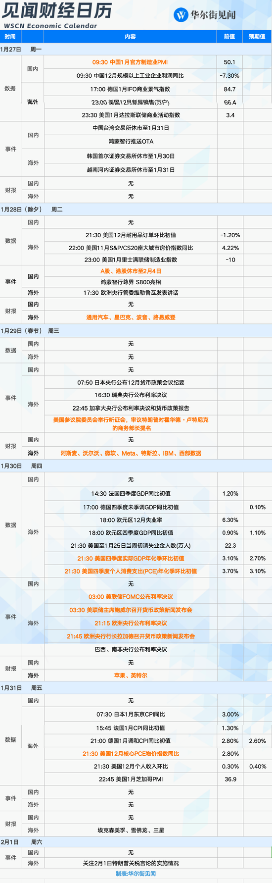 下周重磅日程：美联储、美股财报和特朗普，哪个会有意外？-第1张图片