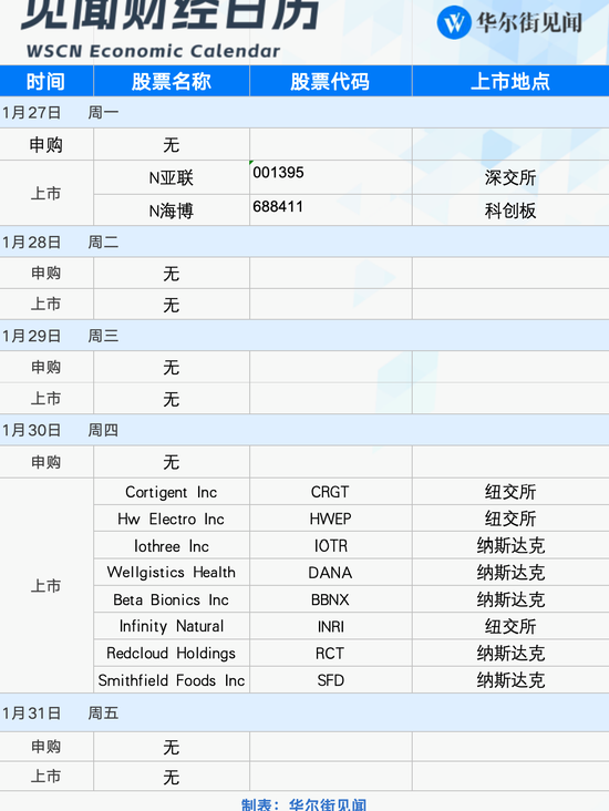下周重磅日程：美联储、美股财报和特朗普，哪个会有意外？-第3张图片