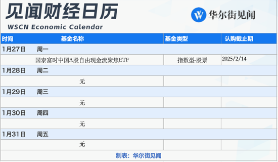 下周重磅日程：美联储、美股财报和特朗普，哪个会有意外？-第4张图片