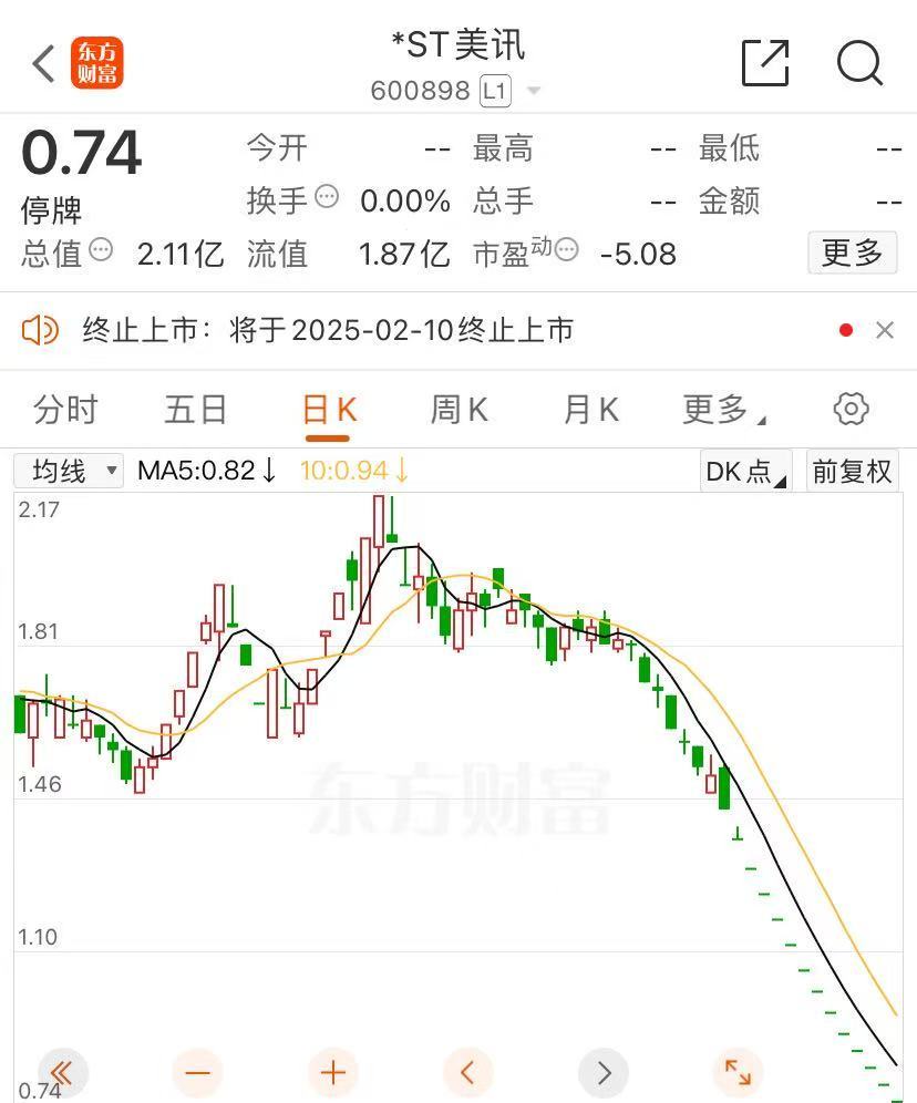这家公司将告别A股，停牌前已连续14个跌停，实控人是黄光裕！-第3张图片