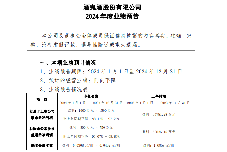 营收腰斩净利降98% 酒鬼酒是渠道保守还是公司太激进？-第1张图片