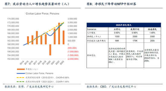 【广发宏观陈嘉荔】延续非典型着陆：2025年海外环境展望-第7张图片