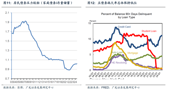 【广发宏观陈嘉荔】延续非典型着陆：2025年海外环境展望-第9张图片