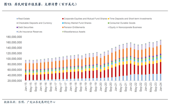 【广发宏观陈嘉荔】延续非典型着陆：2025年海外环境展望-第10张图片
