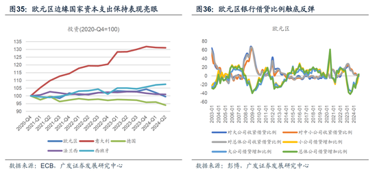 【广发宏观陈嘉荔】延续非典型着陆：2025年海外环境展望-第26张图片