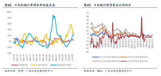 【广发宏观陈嘉荔】延续非典型着陆：2025年海外环境展望-第30张图片