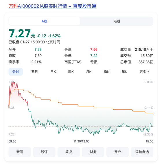突发！万科董事会主席、总裁双双请辞-第2张图片