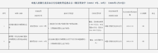 9家支付机构因违法行为被罚！罚没总额超过2000万元-第1张图片