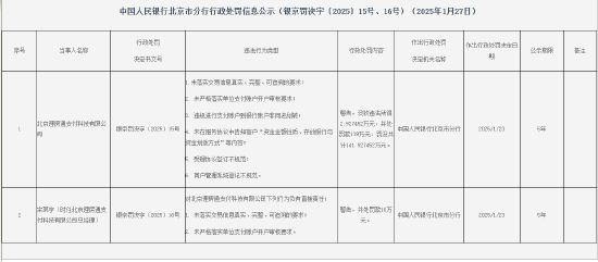 9家支付机构因违法行为被罚！罚没总额超过2000万元-第4张图片