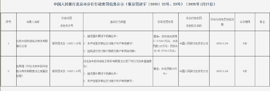 9家支付机构因违法行为被罚！罚没总额超过2000万元-第7张图片