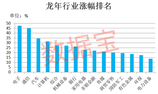 暴涨727%，龙年第一牛股出炉-第2张图片
