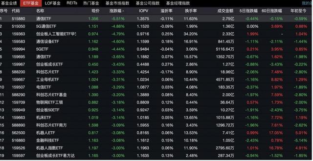 DeepSeek再刷屏！登顶APP下载排行榜，全球算力板块应声下跌，后市如何看？-第2张图片