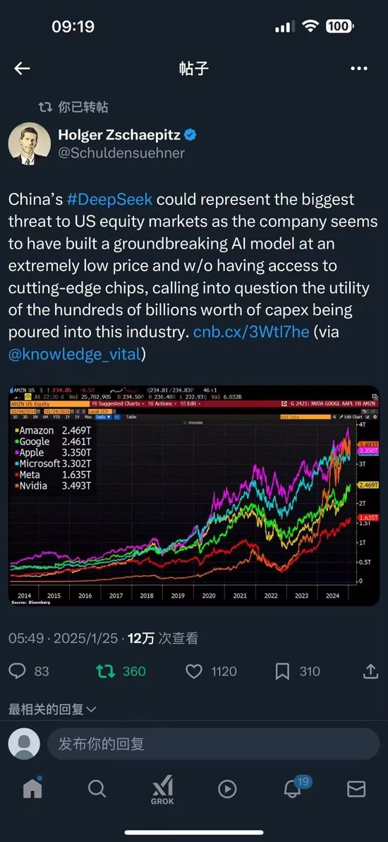 DeepSeek冲击全球算力！纳指跌超3%，英伟达狂泄12%，美元、美债收益率急跌-第3张图片