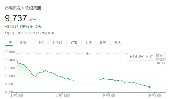 DeepSeek冲击全球算力！纳指跌超3%，英伟达狂泄12%，美元、美债收益率急跌-第8张图片