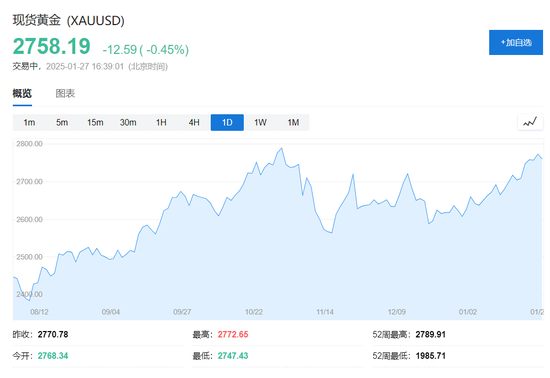 DeepSeek冲击全球算力！纳指跌超3%，英伟达狂泄12%，美元、美债收益率急跌-第11张图片
