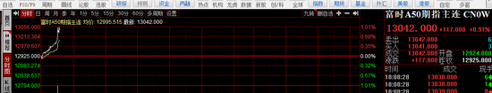 DeepSeek冲击全球算力！纳指跌超3%，英伟达狂泄12%，美元、美债收益率急跌-第12张图片