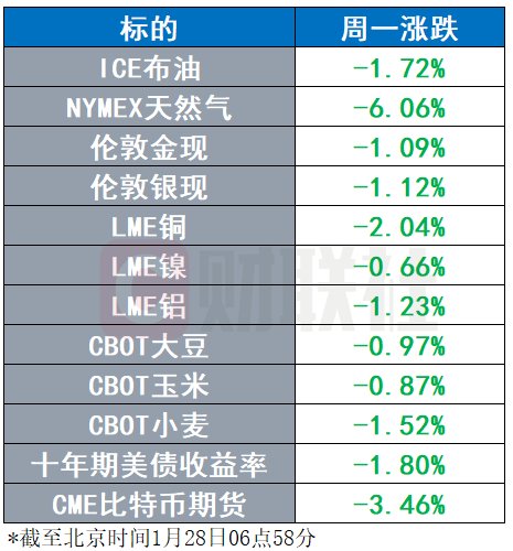 贝森特获批担任美国财长 前英特尔CEO称华尔街错了-第2张图片