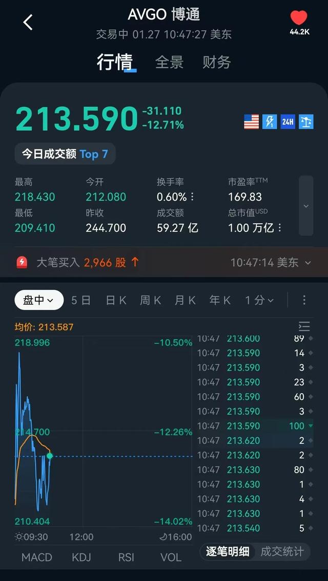 深夜，英伟达骤然暴跌！-第2张图片