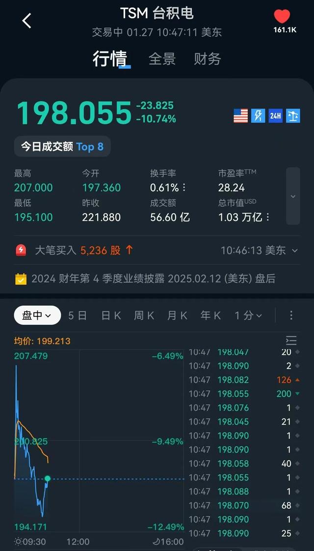 深夜，英伟达骤然暴跌！-第3张图片