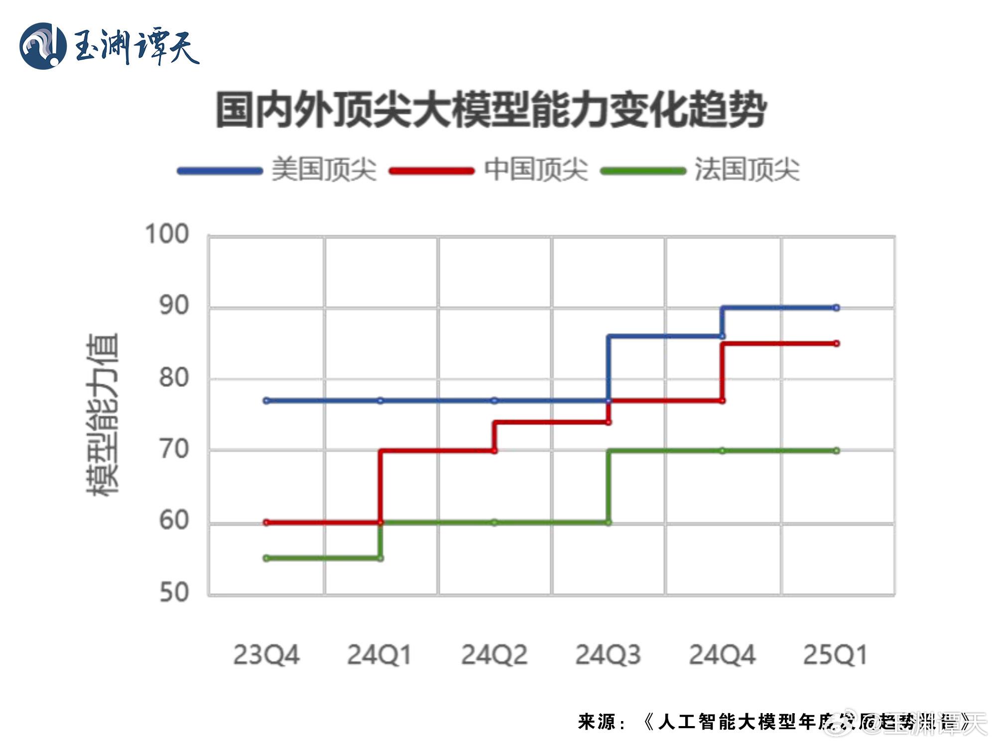 玉渊谭天丨热解读：为何DeepSeek引发美国恐慌-第1张图片