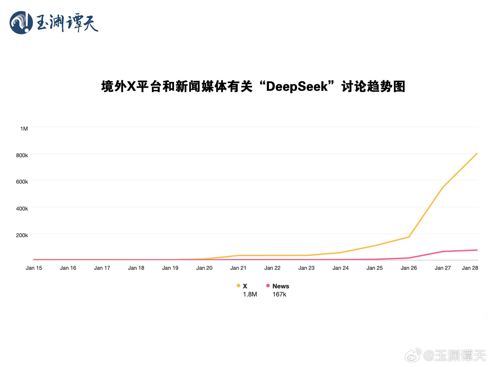 玉渊谭天丨热解读：为何DeepSeek引发美国恐慌-第2张图片