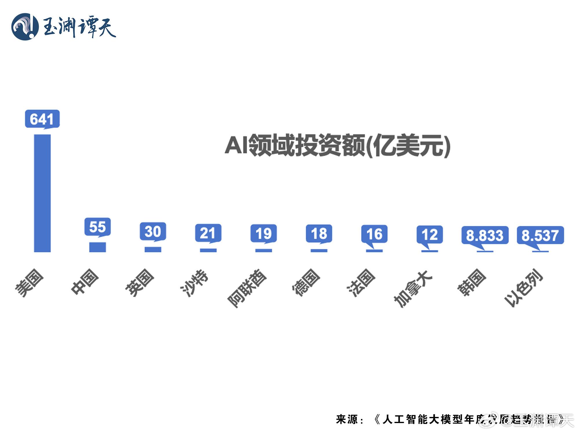 玉渊谭天丨热解读：为何DeepSeek引发美国恐慌-第3张图片