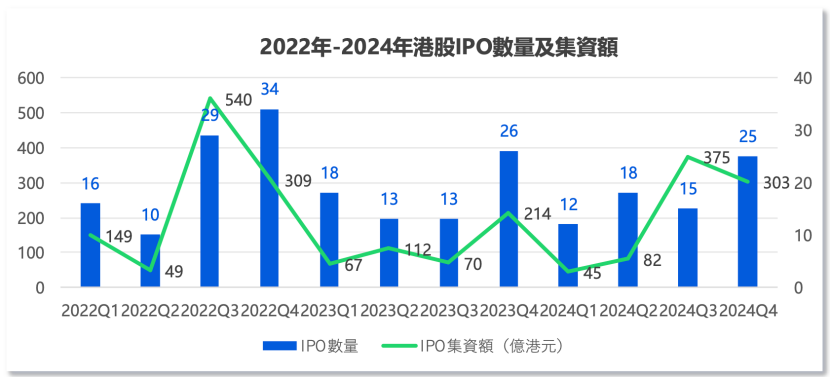 中资企业出海上市升温！港股“打新热”来了？全年分别有26家和7家企业首日收涨超10%和50%-第2张图片