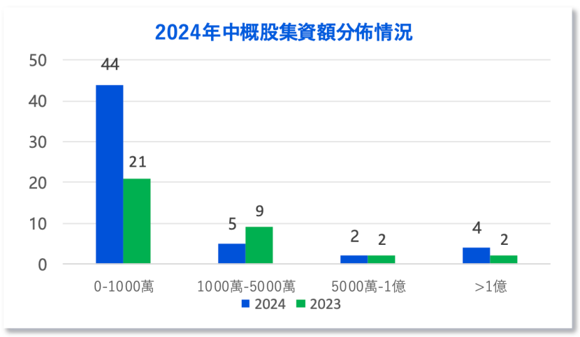 中资企业出海上市升温！港股“打新热”来了？全年分别有26家和7家企业首日收涨超10%和50%-第3张图片