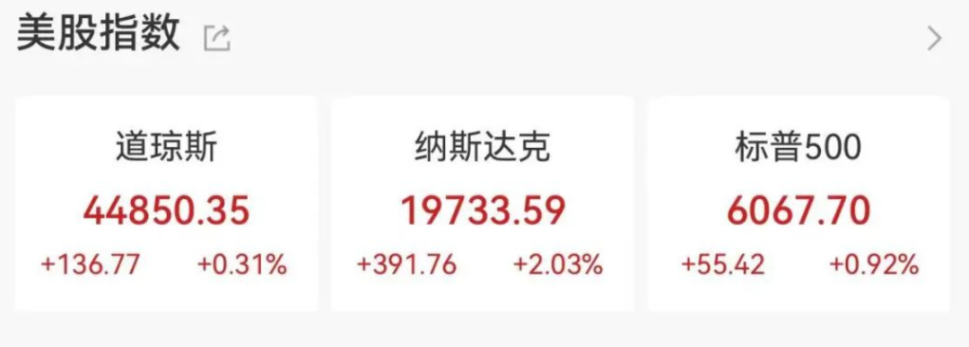 中国资产，大涨！半导体，大反攻！-第1张图片