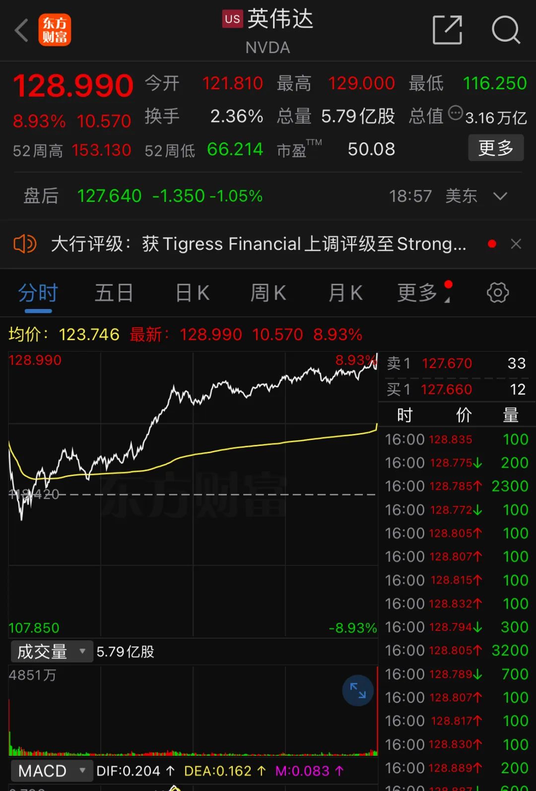 中国资产，大涨！半导体，大反攻！-第2张图片