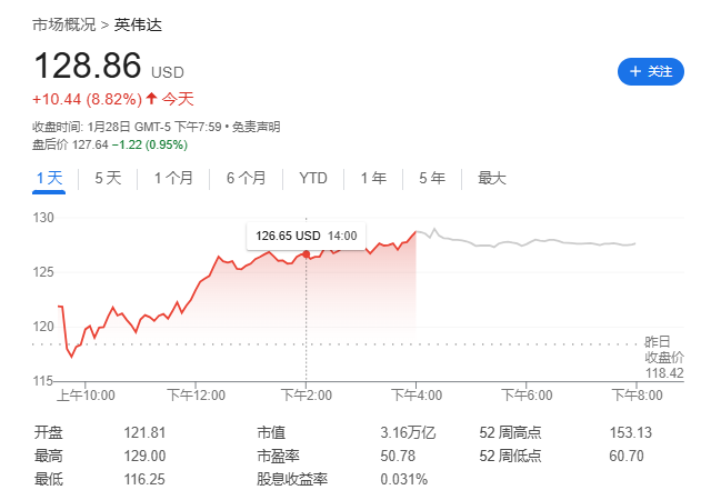 “对冲基金界的乔丹”发话：DeepSeek对AI是利好，周一美国科技股暴跌是错误-第1张图片
