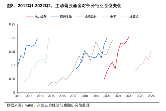 兴证策略张启尧：对中国主动投资的未来应当更有信心，中国主动权益基金长期多数跑赢指数，而美国长期跑输-第8张图片