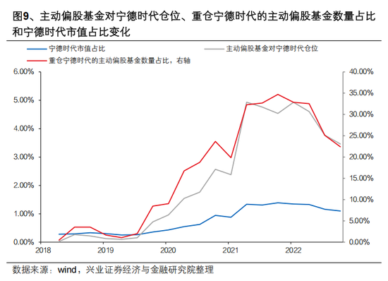兴证策略张启尧：对中国主动投资的未来应当更有信心，中国主动权益基金长期多数跑赢指数，而美国长期跑输-第9张图片