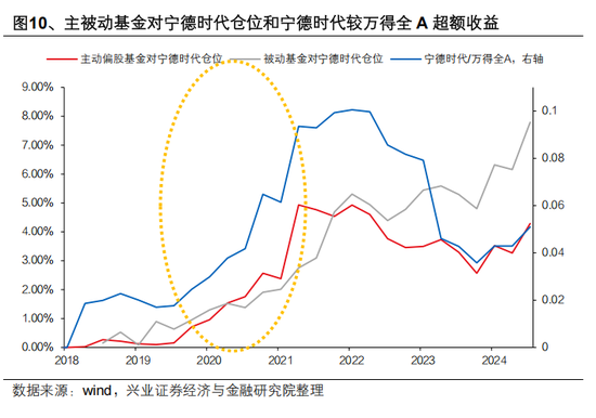 兴证策略张启尧：对中国主动投资的未来应当更有信心，中国主动权益基金长期多数跑赢指数，而美国长期跑输-第10张图片