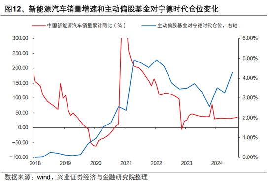 兴证策略张启尧：对中国主动投资的未来应当更有信心，中国主动权益基金长期多数跑赢指数，而美国长期跑输-第12张图片