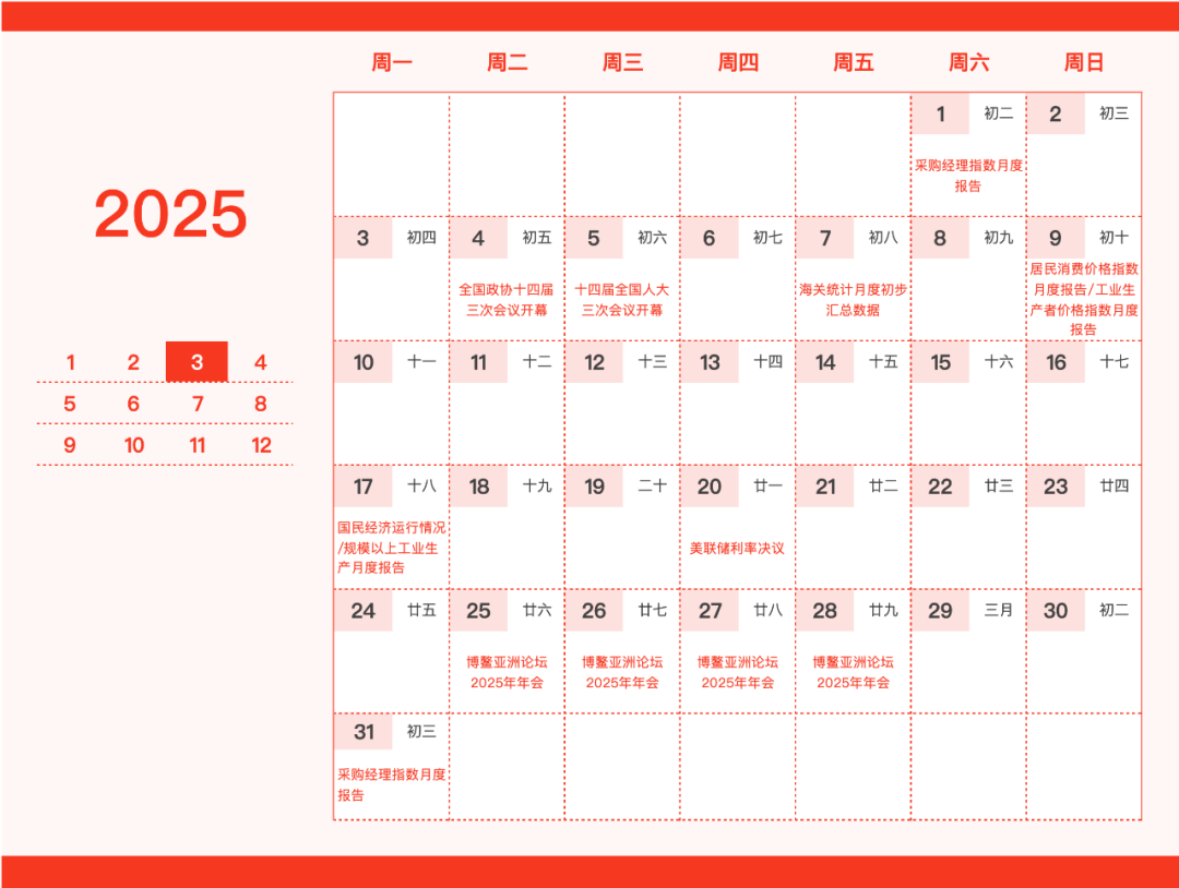 重要日子圈出来了！这份新年财经日历请笑纳-第3张图片