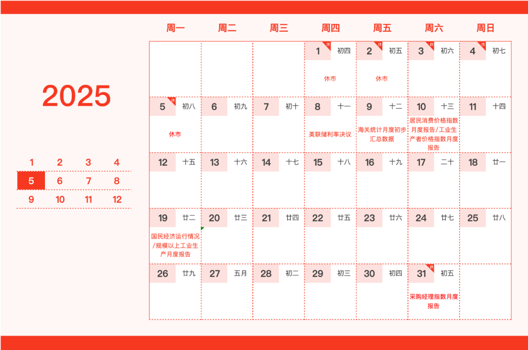 重要日子圈出来了！这份新年财经日历请笑纳-第5张图片