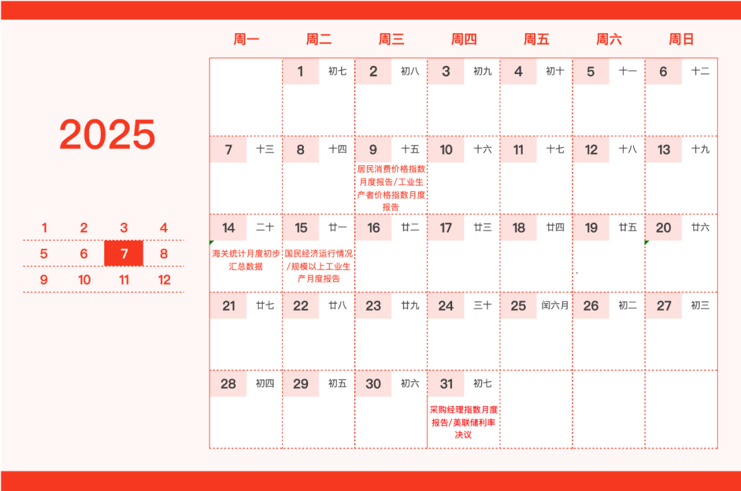 重要日子圈出来了！这份新年财经日历请笑纳-第7张图片