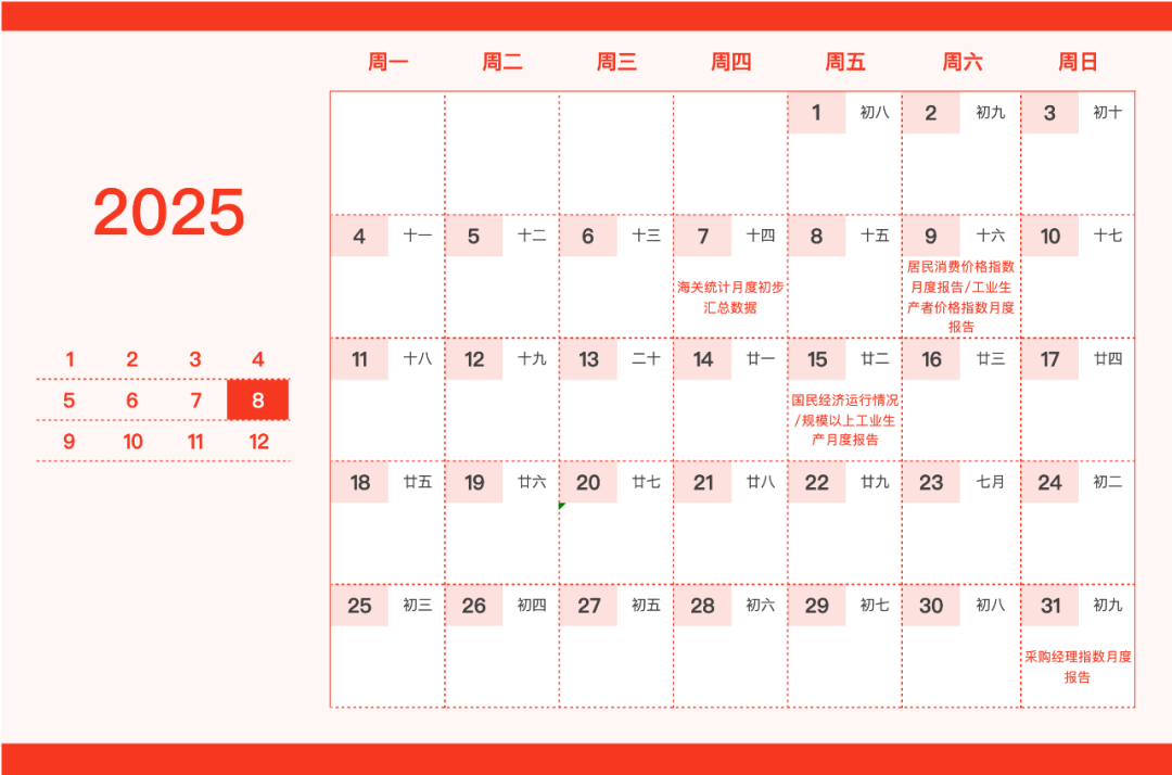 重要日子圈出来了！这份新年财经日历请笑纳-第8张图片