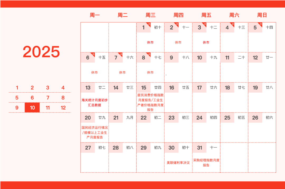 重要日子圈出来了！这份新年财经日历请笑纳-第10张图片