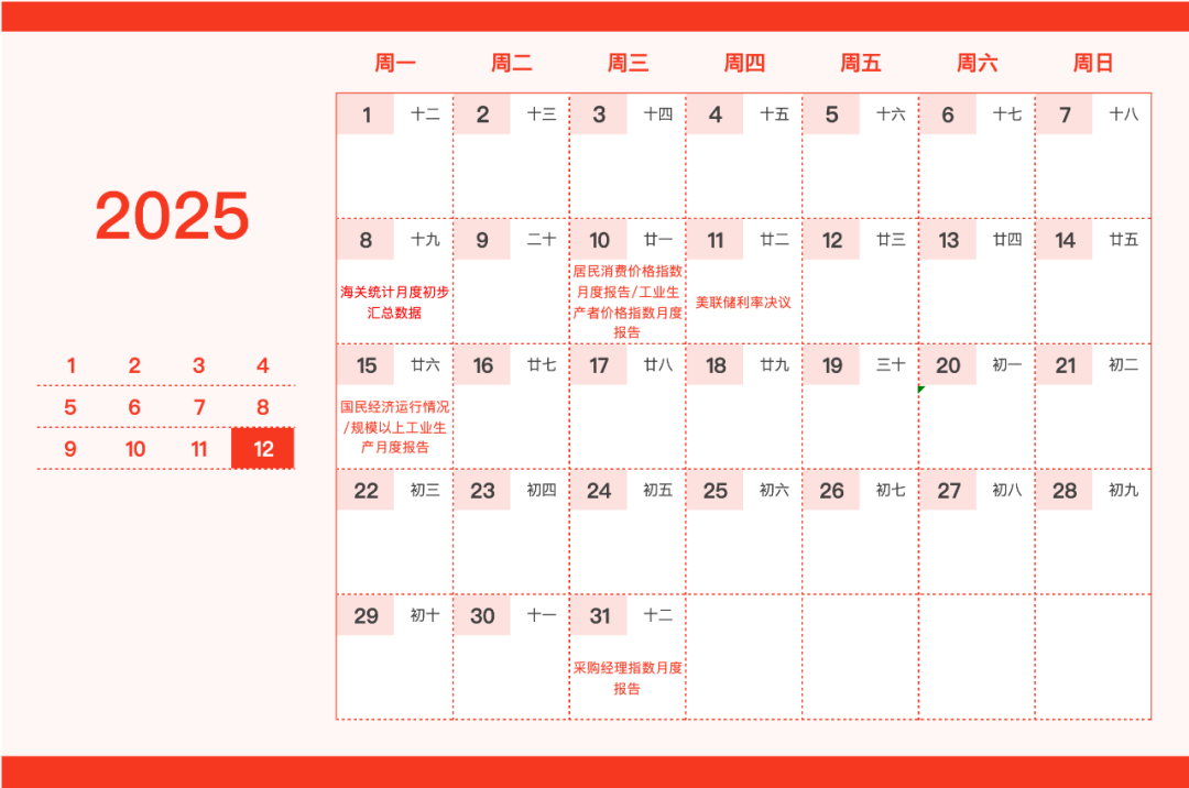 重要日子圈出来了！这份新年财经日历请笑纳-第12张图片