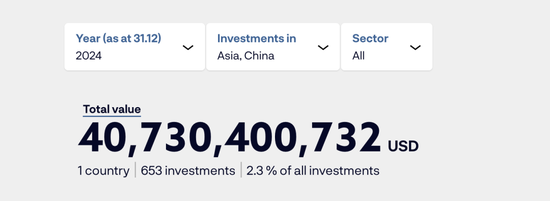 全球最大主权财富基金出手！-第2张图片