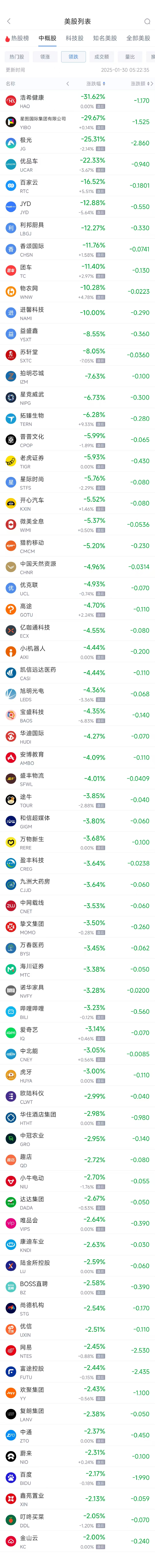 周三热门中概股多数下跌 阿里巴巴涨0.71%，台积电跌0.08%-第2张图片