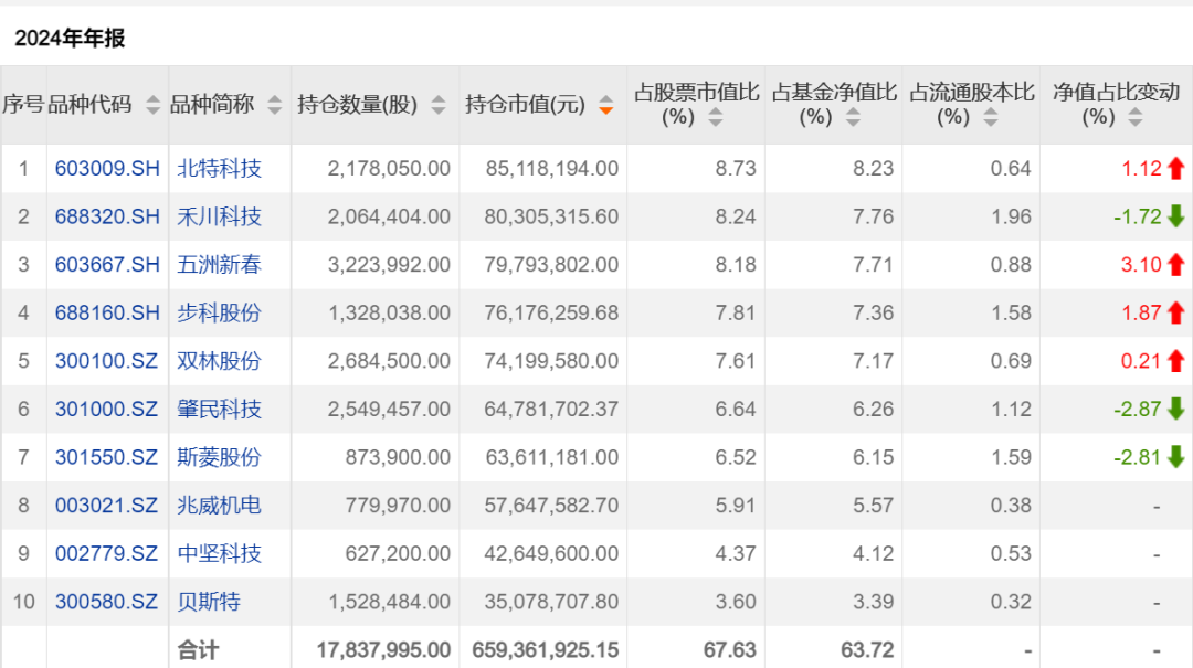 龙年压岁钱买基金，能赚94%-第2张图片