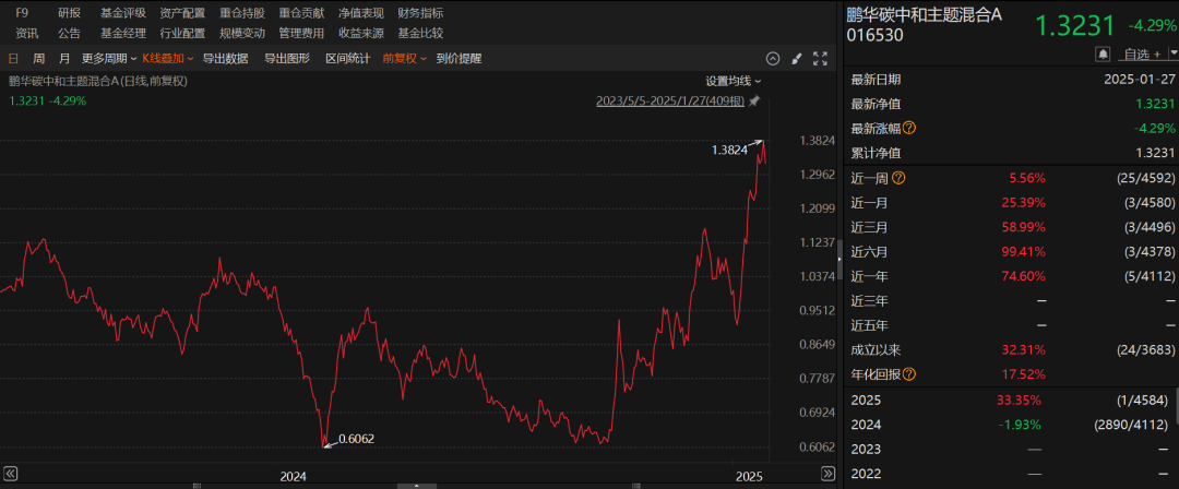 龙年压岁钱买基金，能赚94%-第3张图片